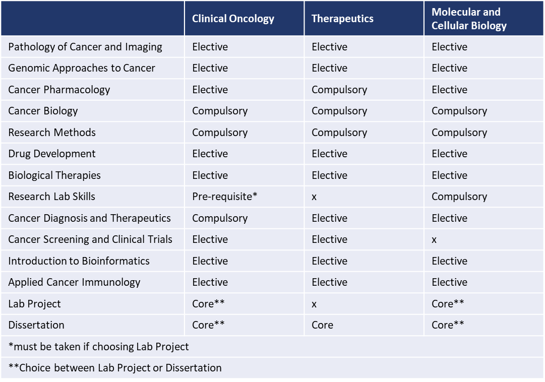 Cancer Sciences pathway diagram